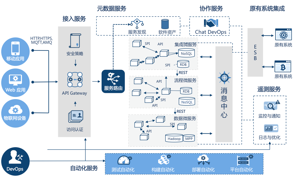 星空体育app